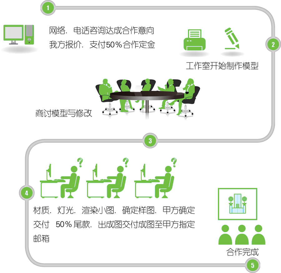 效果圖公司